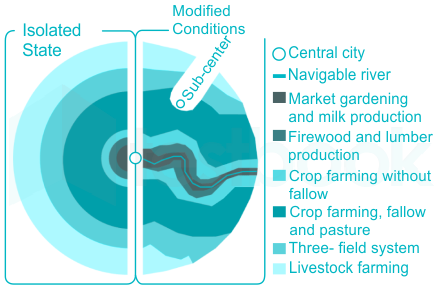 von thunen theory of agricultural location